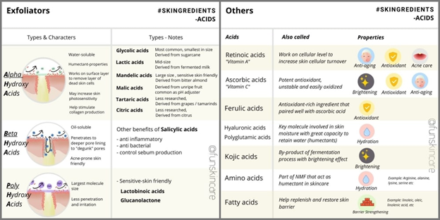 6 Common Acids and How They Work on Different Skin Types